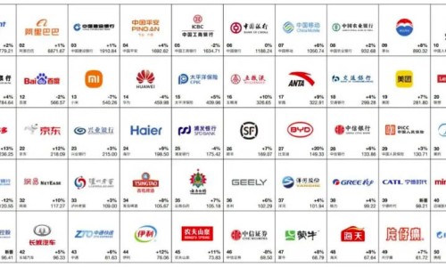 英媒報(bào)道中企在全球化視野下打造大國(guó)品牌（環(huán)球時(shí)報(bào)）